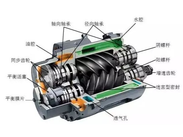 無油螺桿空壓機(jī)日常保養(yǎng)